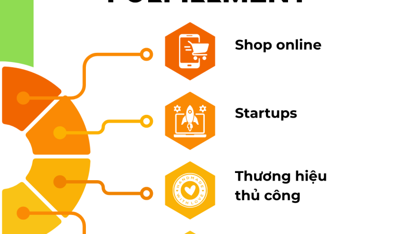 Doanh nghiệp nào nên sử dụng Fulfillment