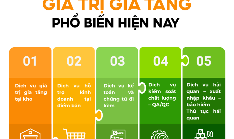 Các loại dịch vụ giá trị gia tăng phổ biến