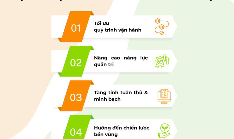 Lợi ích của tư vấn doanh nghiệp