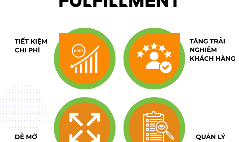 Lợi ích khi sử dụng Fulfillment tại Green