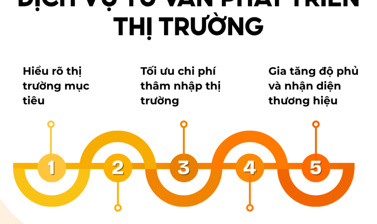 Lợi ích tư vấn phát triển thị trường
