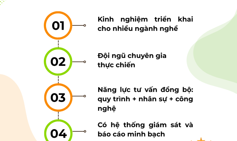 Tiêu chí chọn đơn vị tư vấn doanh nghiệp uy tin