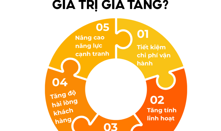 Vì sao nên sử dụng dịch vụ giá trị gia tăng